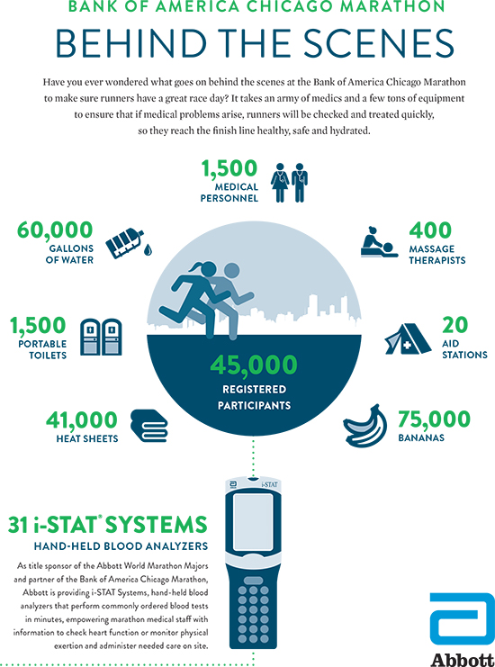 iStat infographic